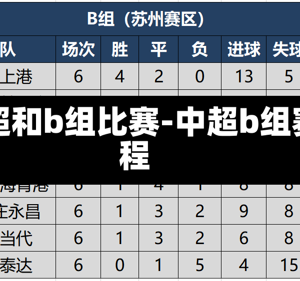 中超和b组比赛-中超b组赛程