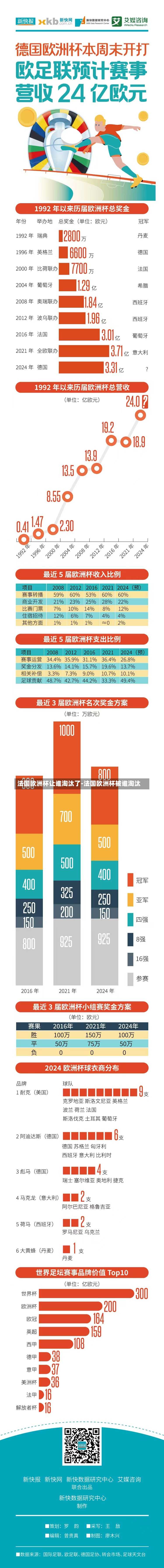 法国欧洲杯让谁淘汰了-法国欧洲杯被谁淘汰