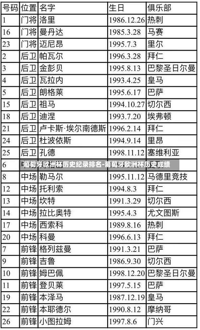 葡萄牙欧洲杯历史纪录排名-葡萄牙欧洲杯历史成绩
