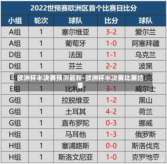 欧洲杯半决赛预测最新-欧洲杯半决赛比赛结果