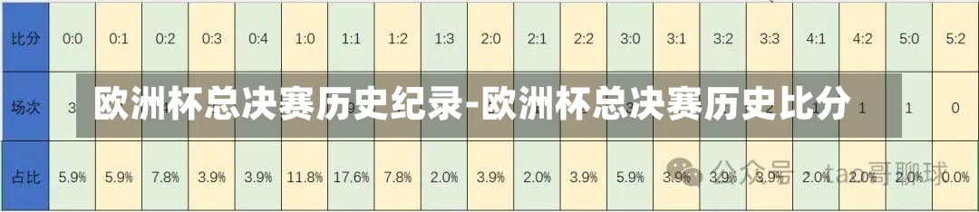 欧洲杯总决赛历史纪录-欧洲杯总决赛历史比分