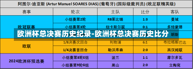欧洲杯总决赛历史纪录-欧洲杯总决赛历史比分
