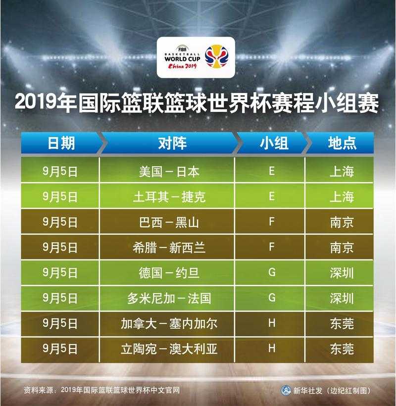 篮球欧洲杯联赛决赛时间-篮球欧洲杯联赛决赛时间安排