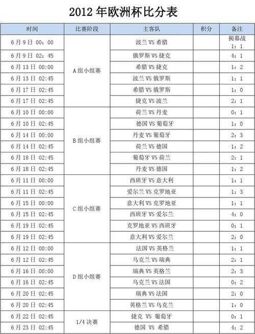 欧洲杯决赛历史成绩比分-欧洲杯决赛历史成绩比分表