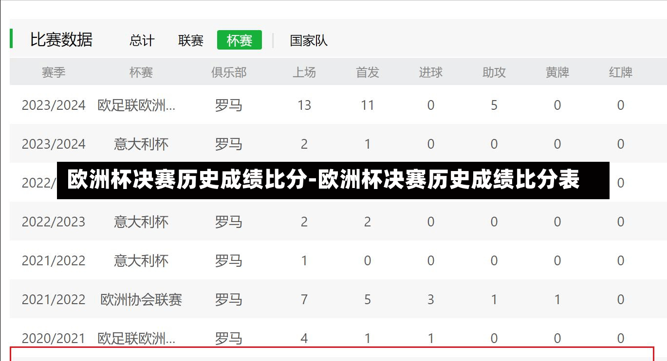 欧洲杯决赛历史成绩比分-欧洲杯决赛历史成绩比分表