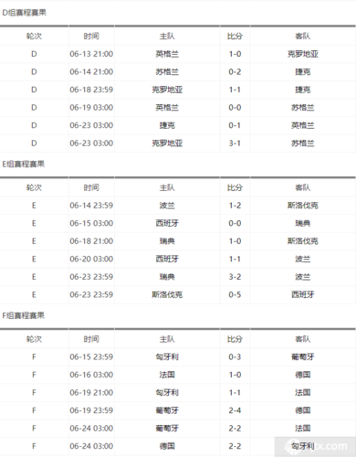 欧洲杯决赛历史成绩比分-欧洲杯决赛历史成绩比分表