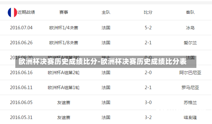 欧洲杯决赛历史成绩比分-欧洲杯决赛历史成绩比分表