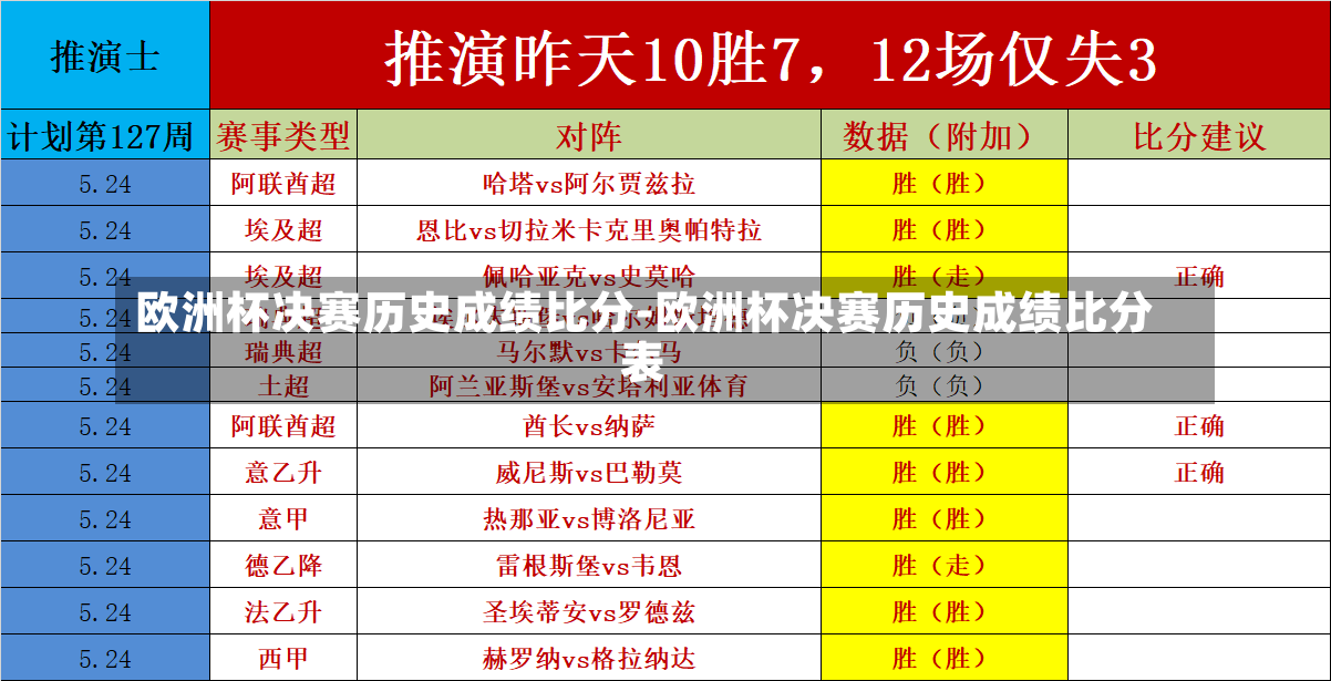 欧洲杯决赛历史成绩比分-欧洲杯决赛历史成绩比分表