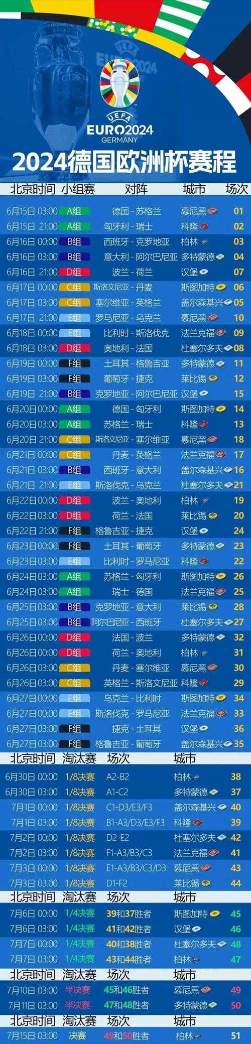 欧洲杯总决赛谁赢得多-欧洲杯总决赛时间是好久
