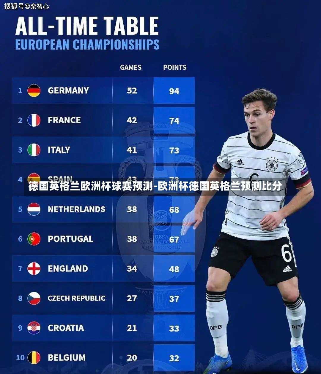 德国英格兰欧洲杯球赛预测-欧洲杯德国英格兰预测比分