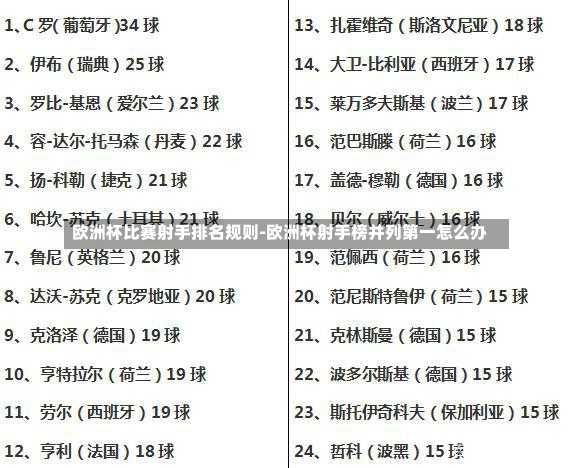 欧洲杯比赛射手排名规则-欧洲杯射手榜并列第一怎么办