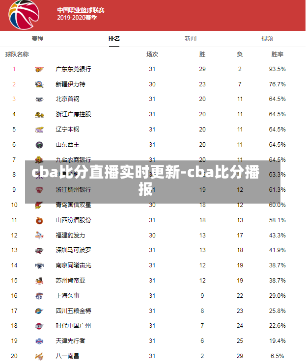 cba比分直播实时更新-cba比分播报