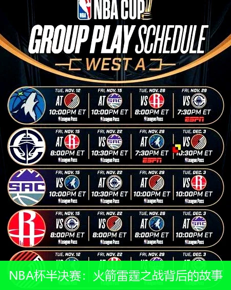 NBA杯半决赛:火箭雷霆之战背后的故事