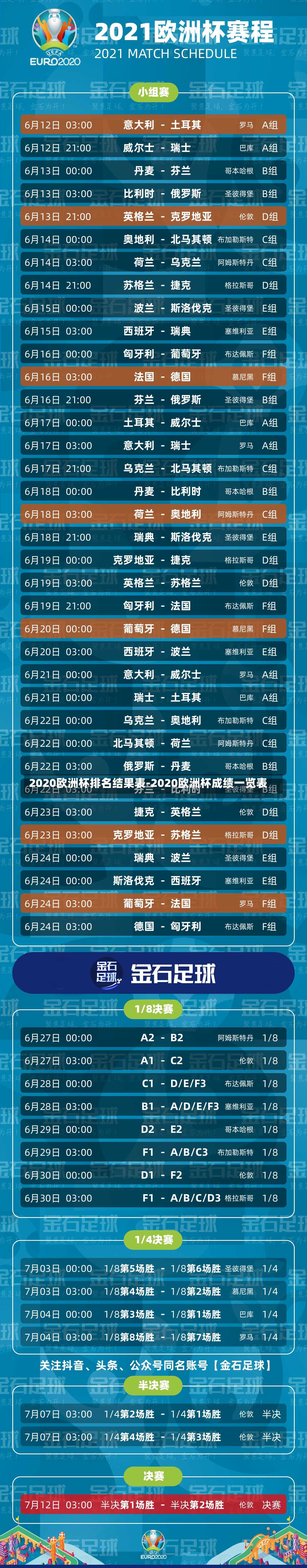 2020欧洲杯排名结果表-2020欧洲杯成绩一览表