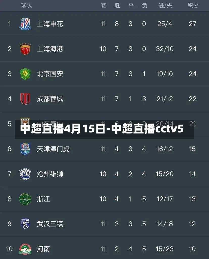 中超直播4月15日-中超直播cctv5