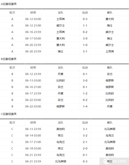 欧洲杯14届决赛比分-欧洲杯14届决赛比分表
