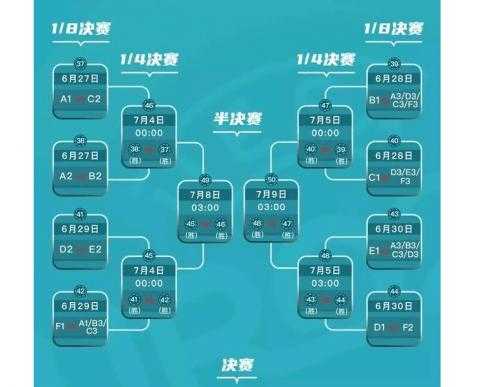 欧洲杯18决赛对阵表比赛结果-欧洲杯18赛程