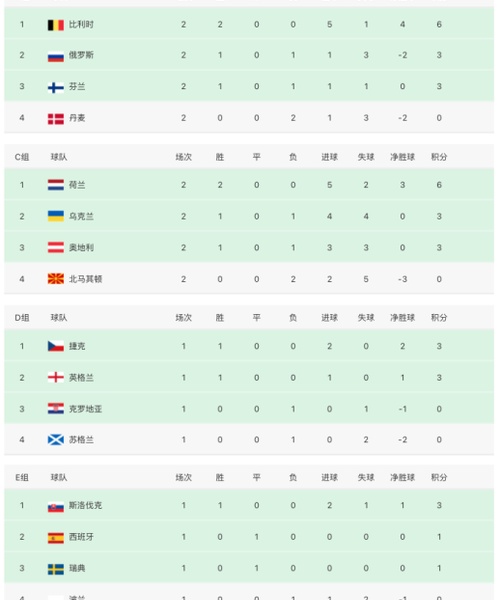 欧洲杯小组赛阶段十佳进球-欧洲杯小组前几名晋级