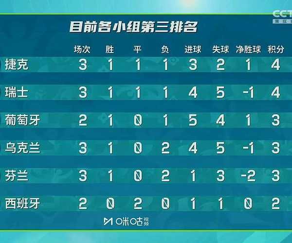 欧洲杯小组赛为啥这么多轮-为什么欧洲杯小组赛能出线三个