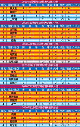 欧洲杯小组赛积分排名分析-欧洲杯小组赛积分表2021