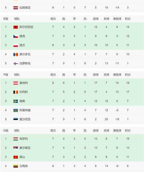 欧洲杯小组赛积分排名分析-欧洲杯小组赛积分表2021