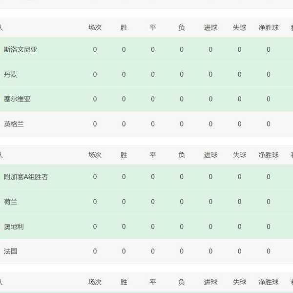 2022年欧洲杯决赛结果如何了-20202021欧洲杯决赛时间