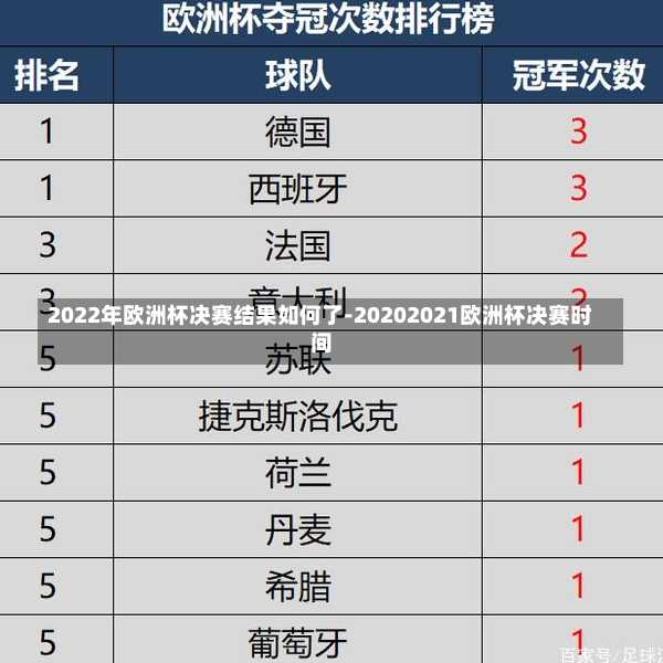 2022年欧洲杯决赛结果如何了-20202021欧洲杯决赛时间