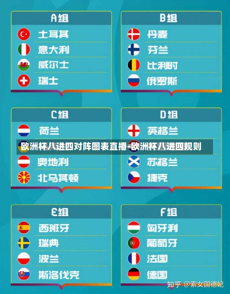 欧洲杯八进四对阵图表直播-欧洲杯八进四规则