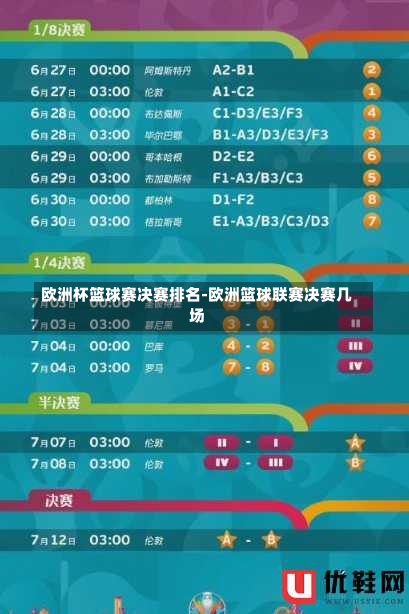 欧洲杯篮球赛决赛排名-欧洲篮球联赛决赛几场
