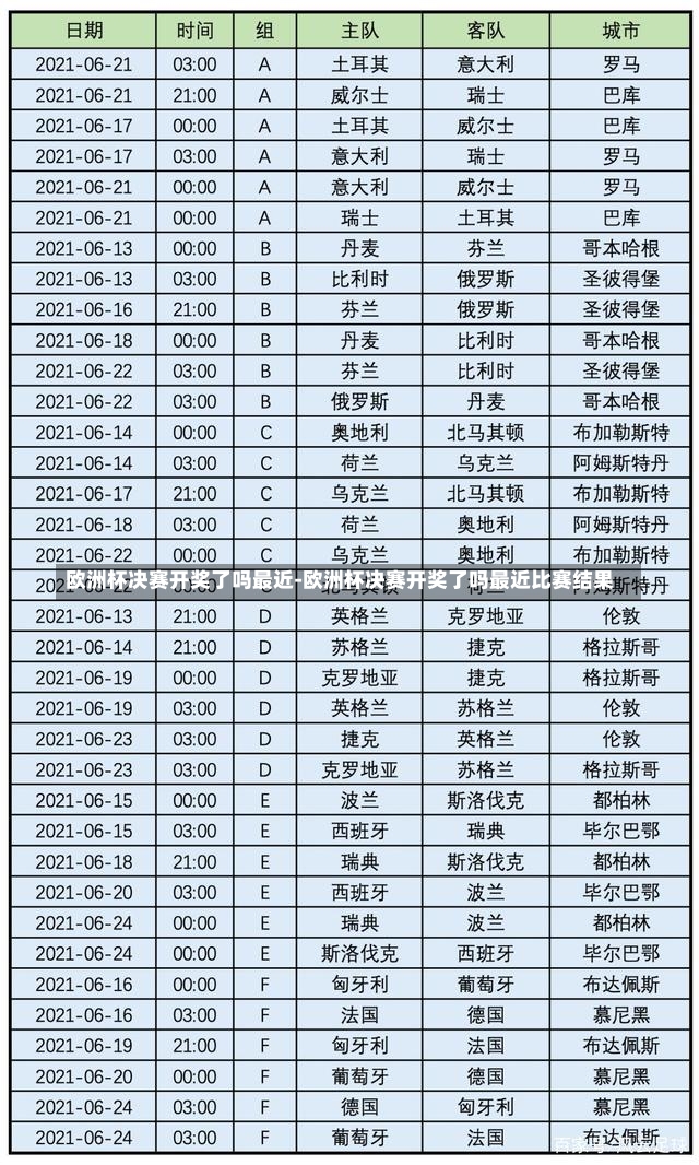欧洲杯决赛开奖了吗最近-欧洲杯决赛开奖了吗最近比赛结果