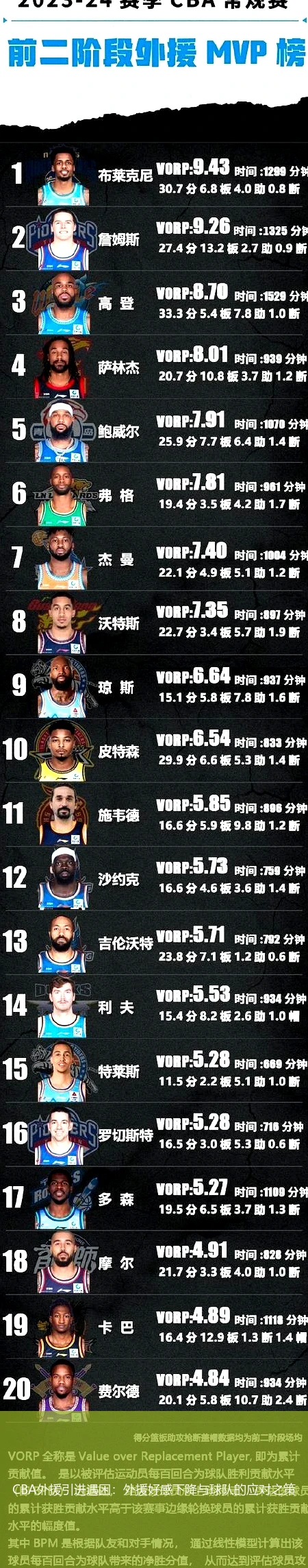 CBA外援引进遇困:外援好感下降与球队的应对之策