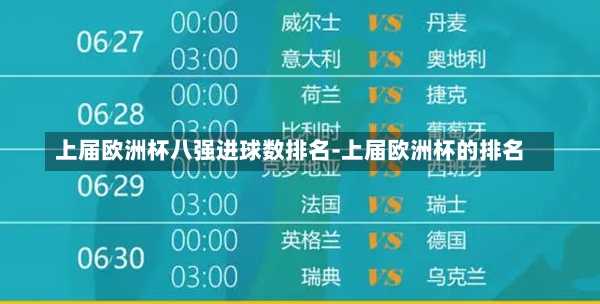 上届欧洲杯八强进球数排名-上届欧洲杯的排名