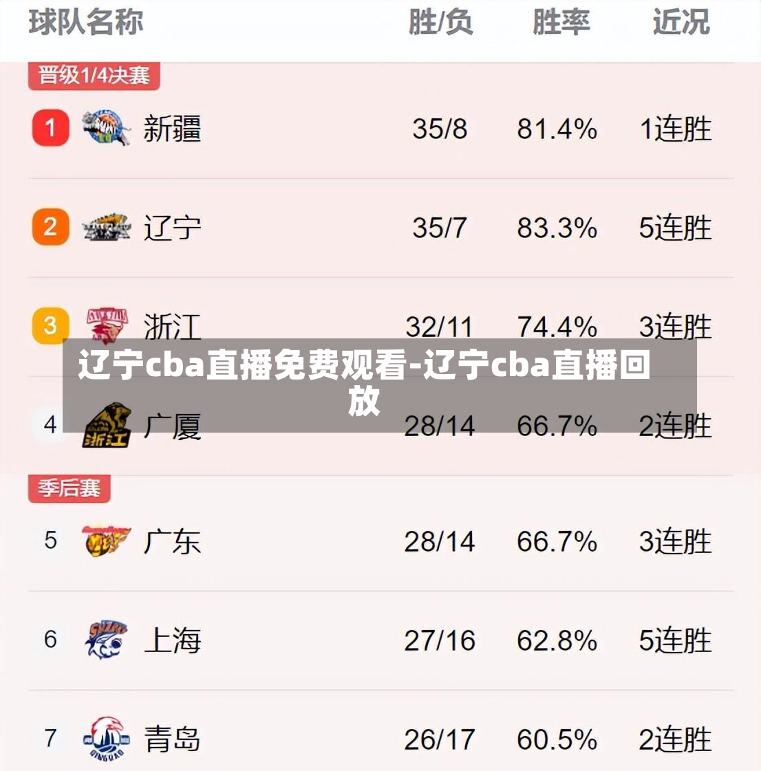 辽宁cba直播免费观看-辽宁cba直播回放