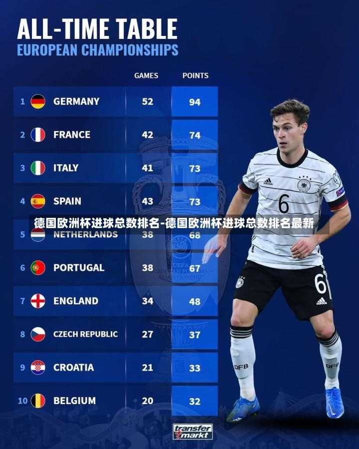 德国欧洲杯进球总数排名-德国欧洲杯进球总数排名最新