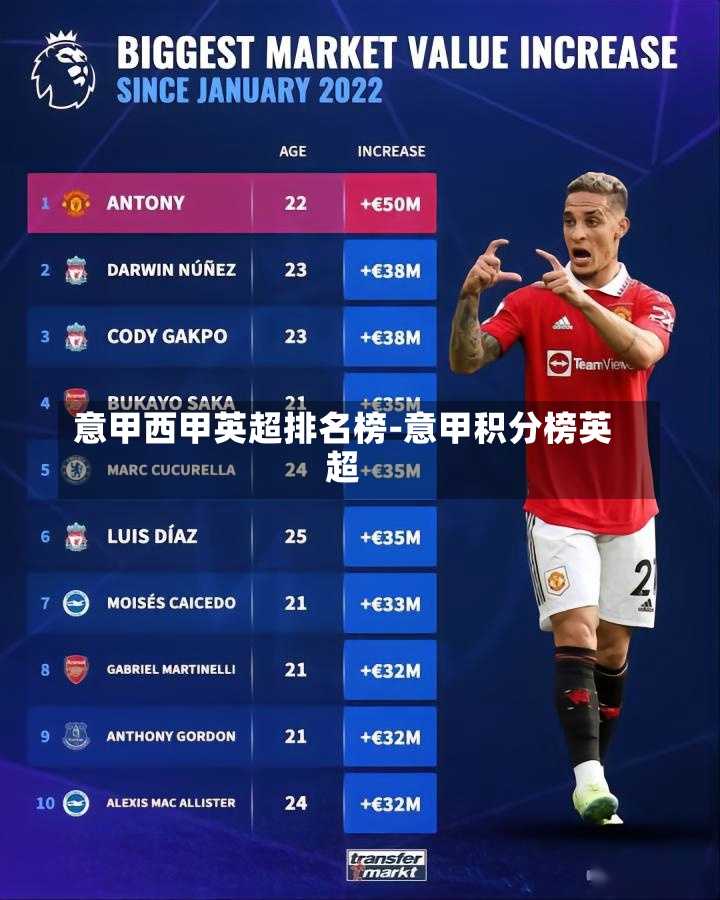 意甲西甲英超排名榜-意甲积分榜英超