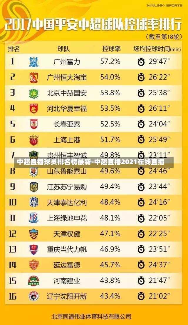 中超直播球员排名榜最新-中超直播2021在线直播