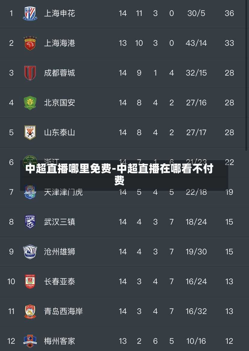 中超直播哪里免费-中超直播在哪看不付费