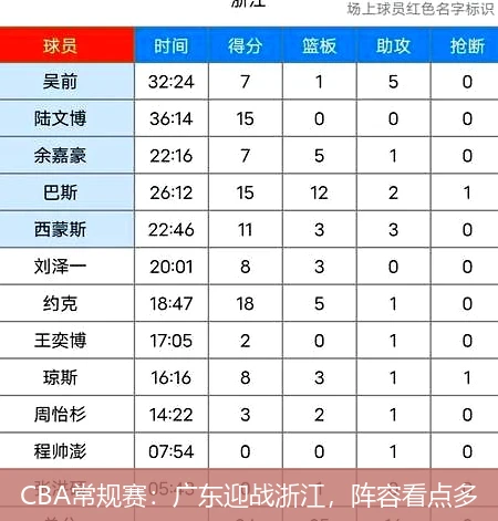 CBA常规赛：广东迎战浙江，阵容看点多
