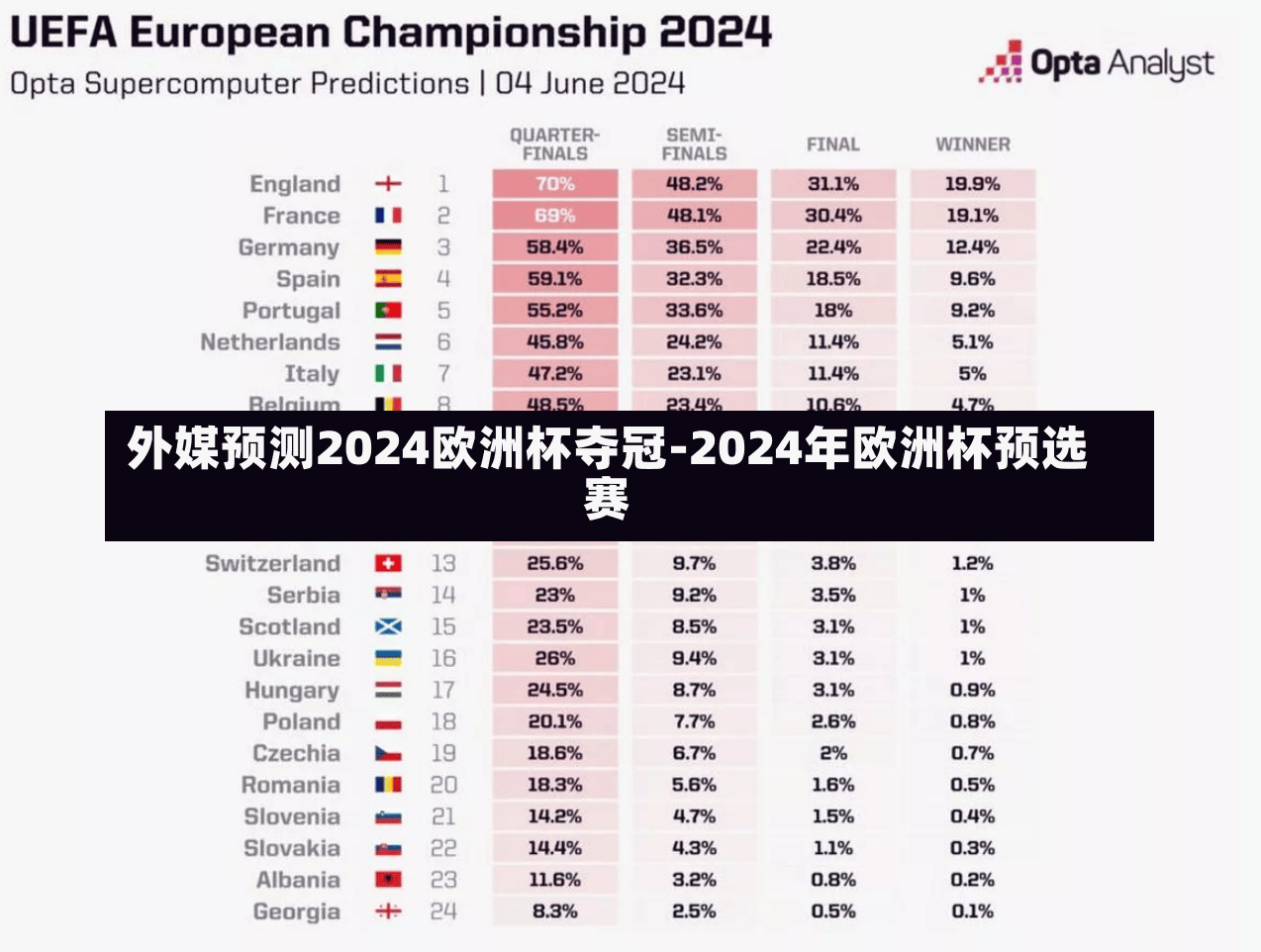 外媒预测2024欧洲杯夺冠-2024年欧洲杯预选赛