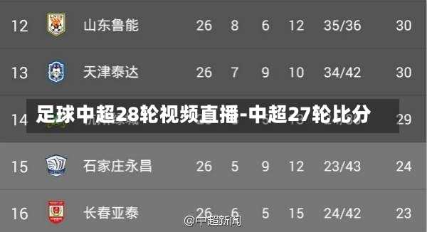 足球中超28轮视频直播-中超27轮比分