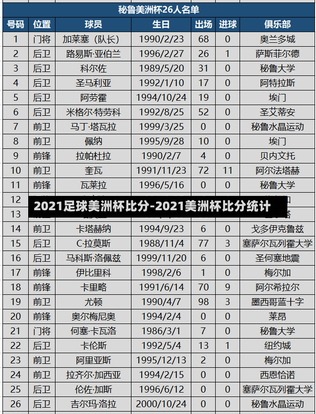 2021足球美洲杯比分-2021美洲杯比分统计