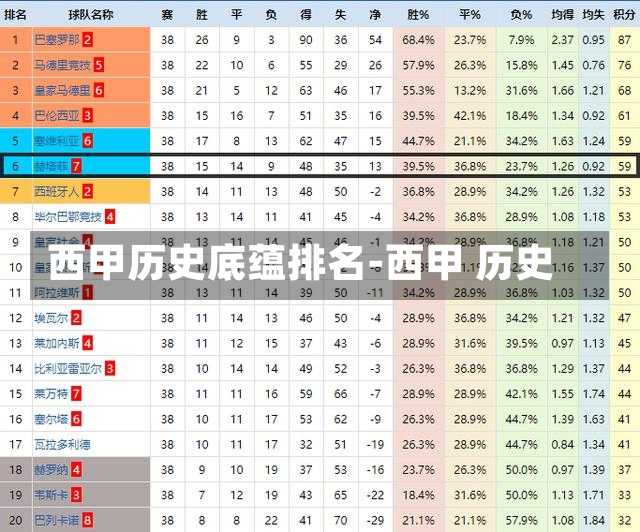 西甲历史底蕴排名-西甲 历史