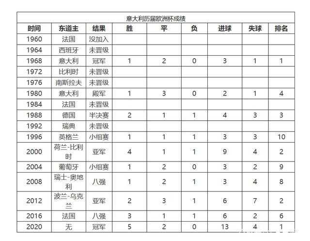 欧洲杯意大利的比赛结果-欧洲杯意大利战绩