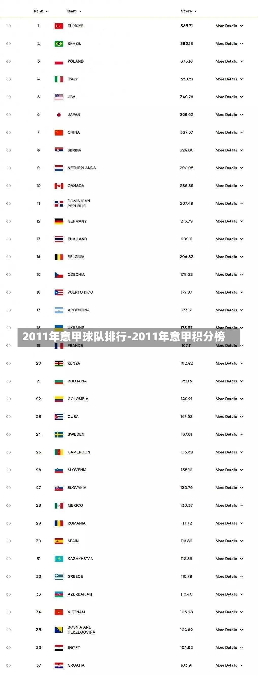 2011年意甲球队排行-2011年意甲积分榜