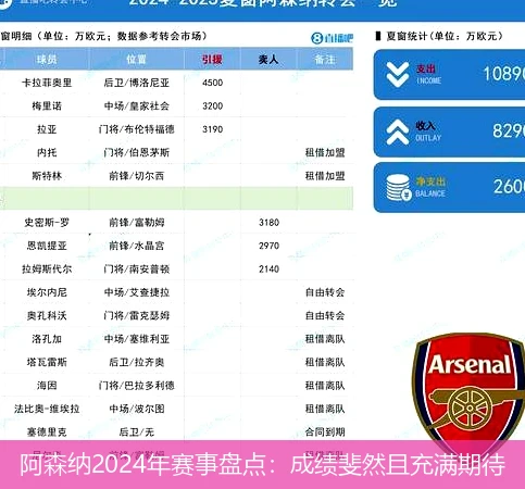 阿森纳2024年赛事盘点：成绩斐然且充满期待