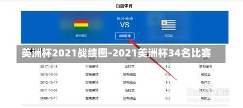 美洲杯2021战绩图-2021美洲杯34名比赛