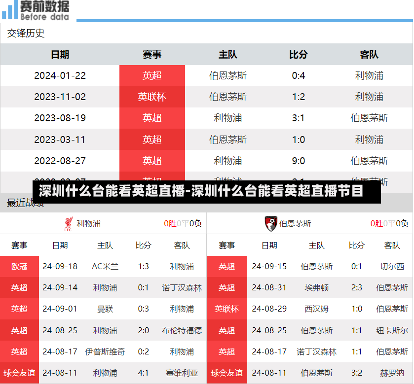 深圳什么台能看英超直播-深圳什么台能看英超直播节目