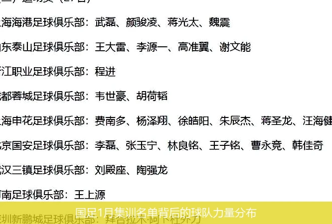 国足1月集训名单背后的球队力量分布