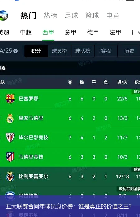 五大联赛合同年球员身价榜：谁是真正的价值之王？
