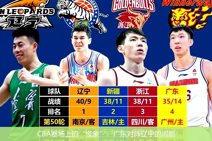CBA赛场上的“怪象”：广东对阵辽宁的闹剧